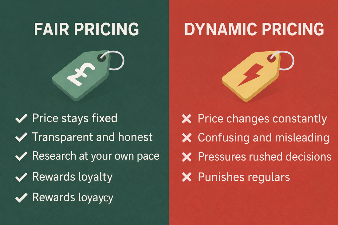 Dynamic Pricing Explained: Why It’s Unfair to Customers (And Why We Don’t Do It)