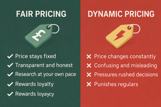 Dynamic Pricing Explained: Why It’s Unfair to Customers (And Why We Don’t Do It)